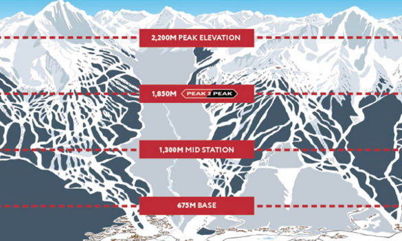 06 Dicas de Ski em Whistler 1 6 Whistler Vacation Tips Article Image 2?wid=585&fit=constrain,1&resMode=sharp2&dpr=on,1 06 Dicas de Ski em Whistler -