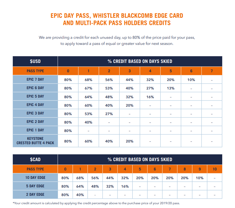 epic local pass holiday restrictions